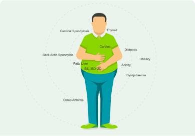 whole person care